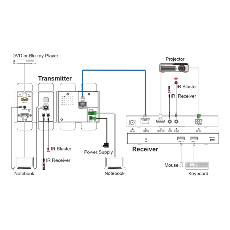 Ege Uhd Hdb Kvm Wrx Gbps M Hdbaset Receiver Egerate Elektronik