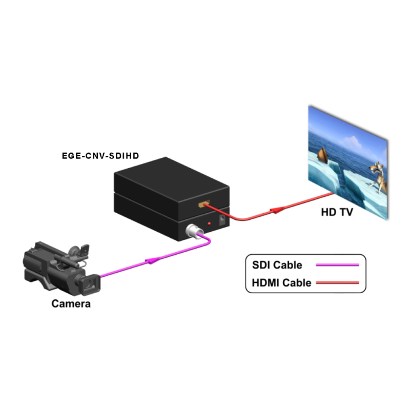 Ege Cnv Sdihd Sdi To Hdmi Converter Egerate Elektronik