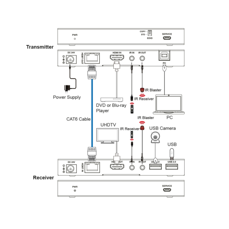 Ege Uhd Hdb Kvml Gbps Hdbaset Extender M Egerate Elektronik