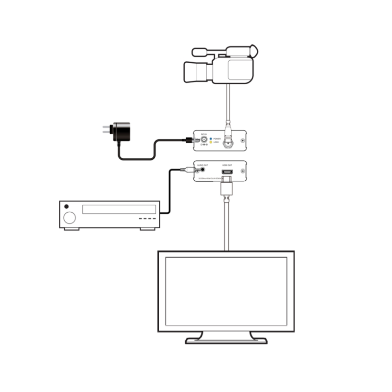 Ege Cnv Sdi Hdaud G Sdi To Hdmi Converter Egerate Elektronik