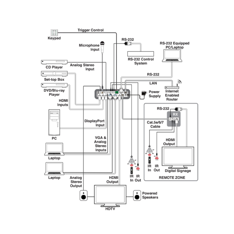 EGE-SCA-HDB-HVGDP HDMI/DP/VGA to HDMI/HDBaseT Scaler - EgeRate Elektronik