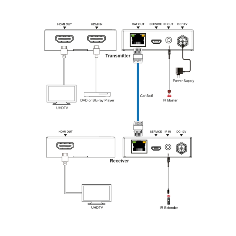 Ege-uhd-hdb-extl Hdmi 2.0 Extender - Egerate Elektronik