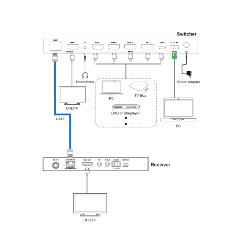 EGE-UHD-HDB-MV542 UHD 5×2 Video Switcher - EgeRate Elektronik